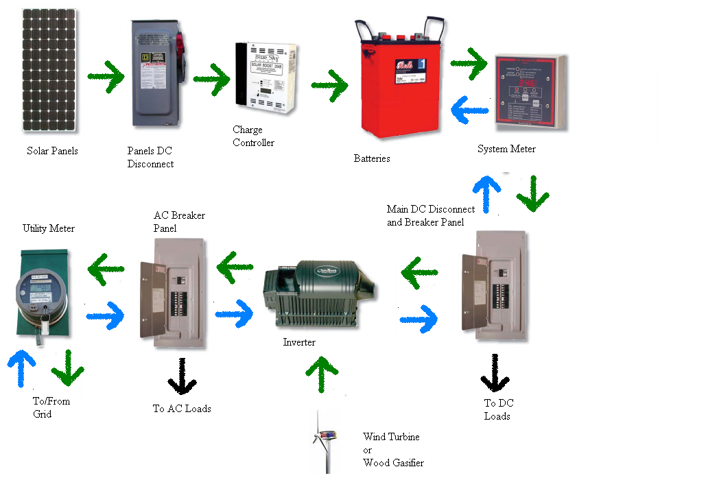 Basic Electrical Layout