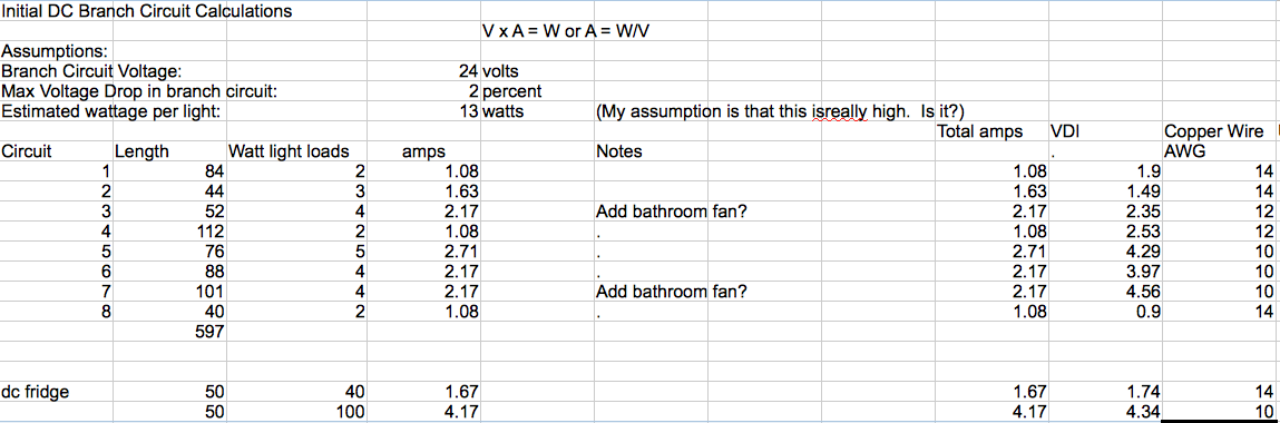 DC Branch Circuit Notes for the Earthship