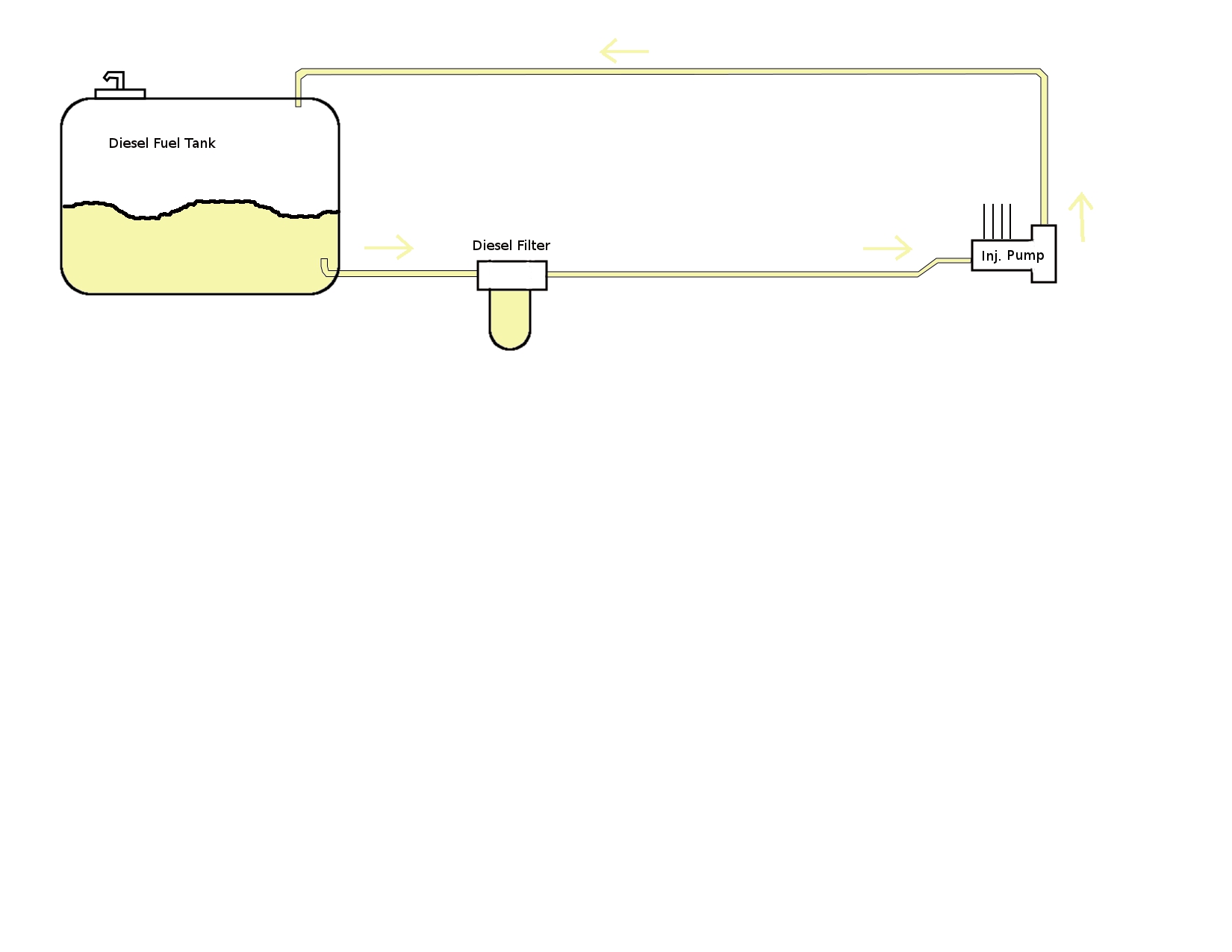 Delica WVO Conversion: the Basics