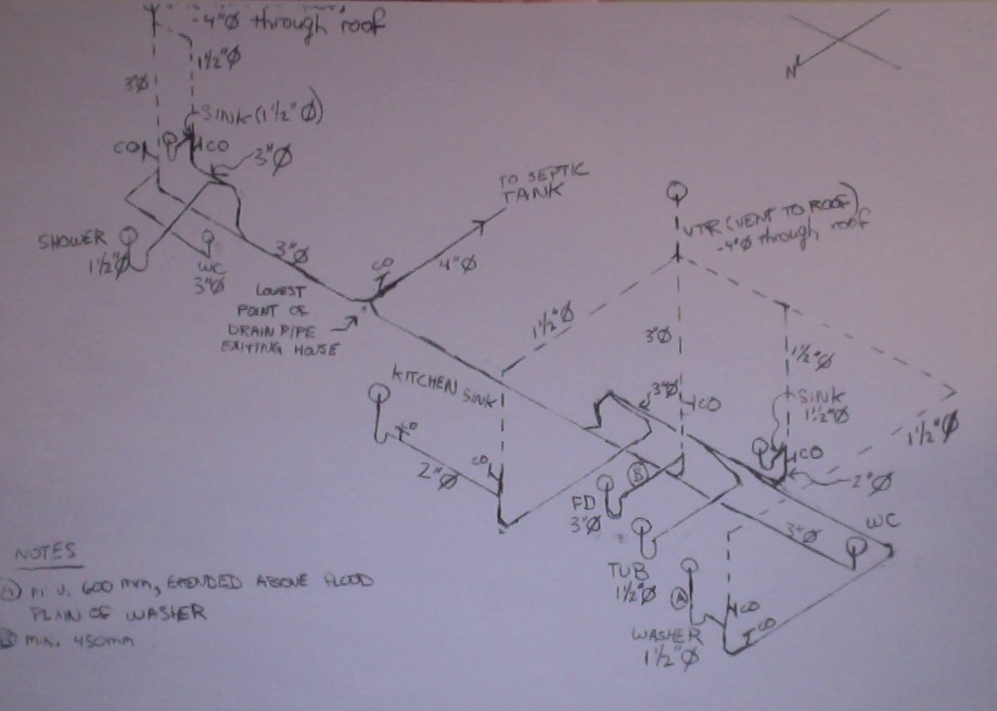 Earthship Construction Update; plaster & plumbing