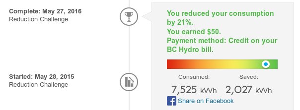 We Beat the BC Hydro Challenge