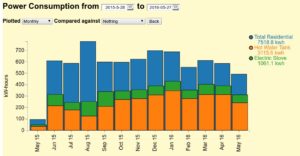 the_year_breakdown